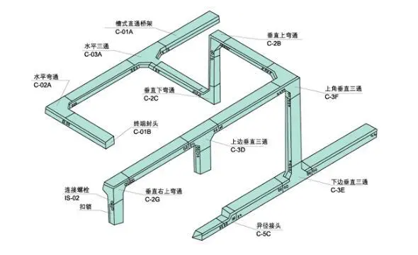 如何鑒別槽式電纜橋架，知道這些就夠了！電纜橋架廠家分享